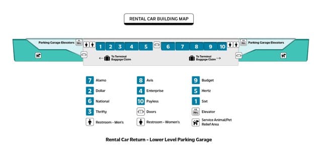 Fort Myers RSW Rental Car Center